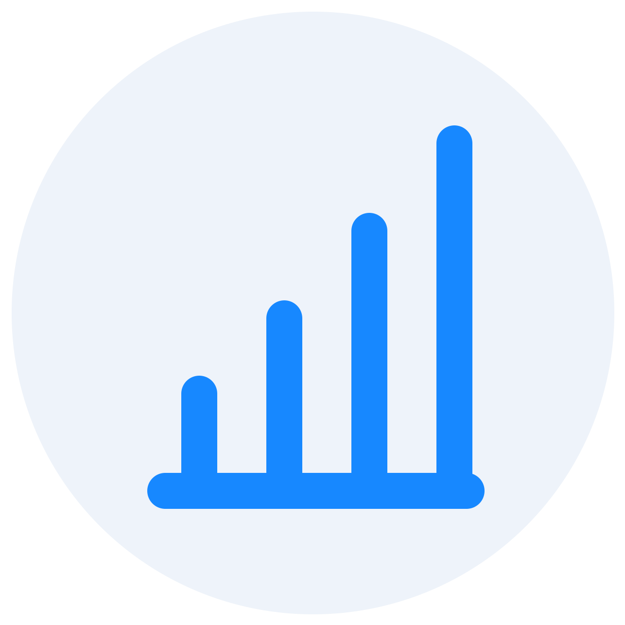 Inventory visibility