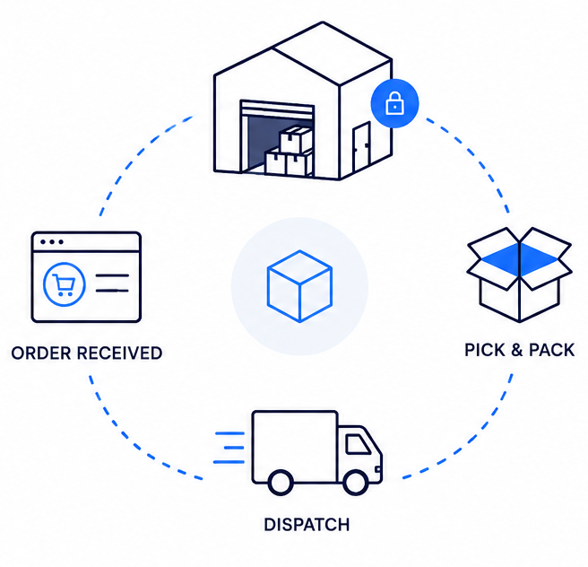 When online orders start taking over the business
